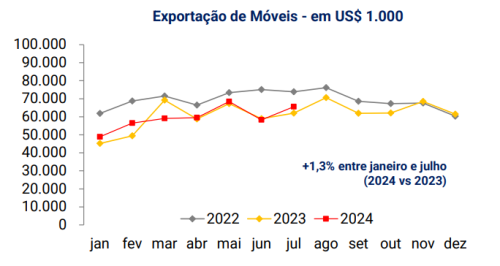 Conjuntura de MÃ³veis - 1Âº semestre 2024 - ABIMÃVEL (2)